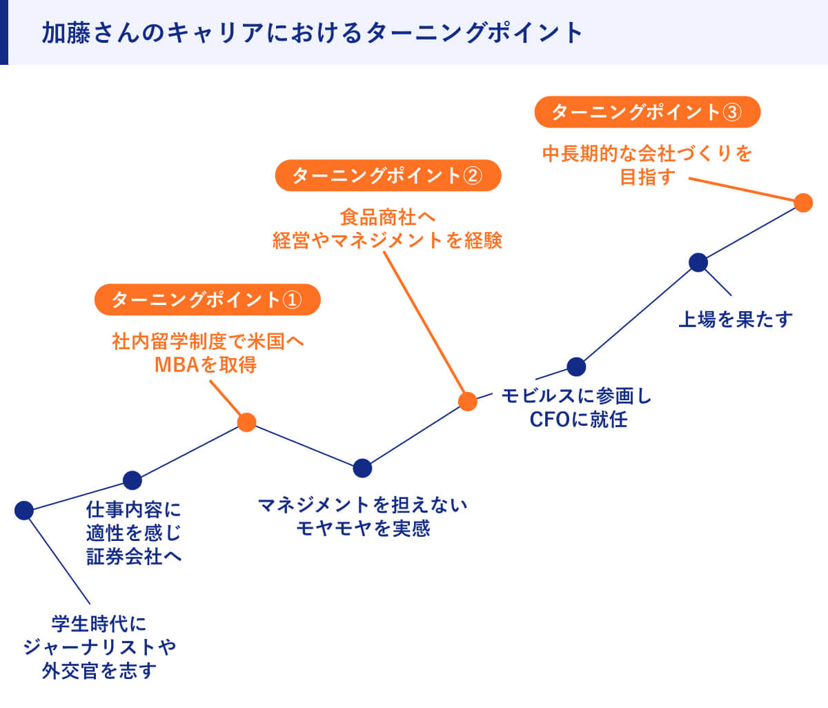 加藤さんのキャリアにおけるターニングポイント