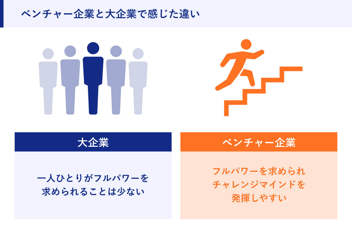 ベンチャー企業と大企業で感じた違い