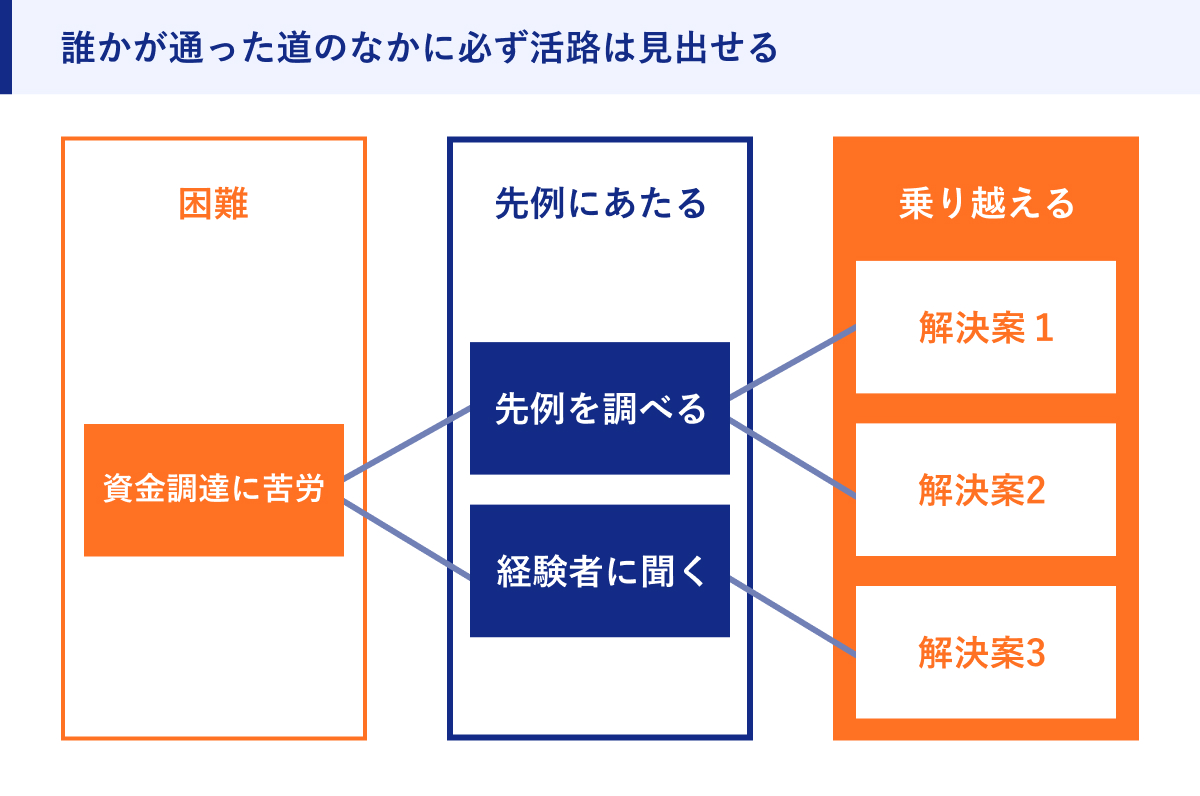 誰かが通った道のなかに必ず活路は見出せる