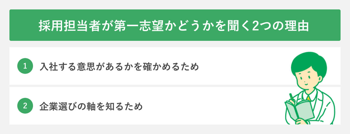 採用担当者が第一志望かどうかを聞く2つの理由
