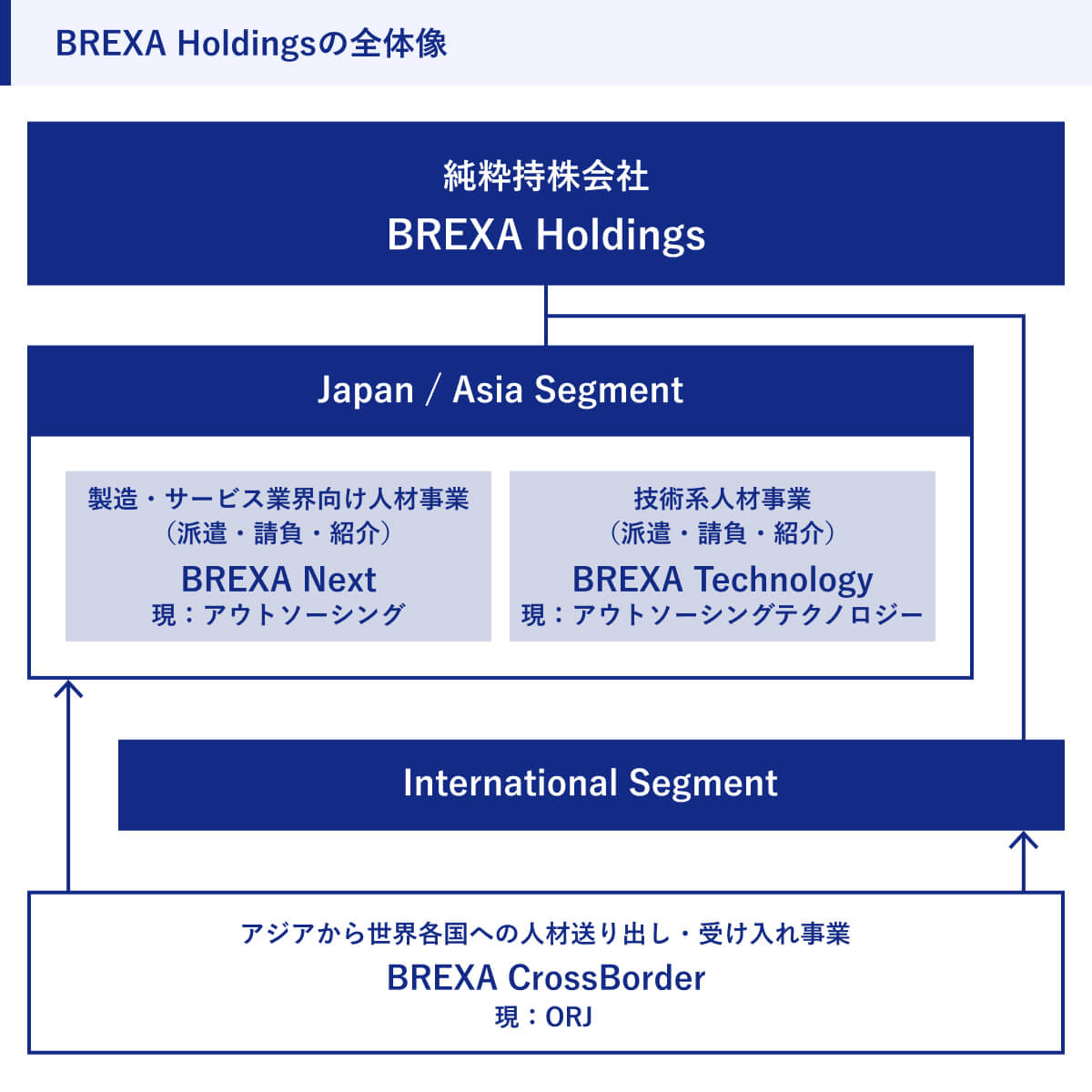 BREXA Holdingsの全体像