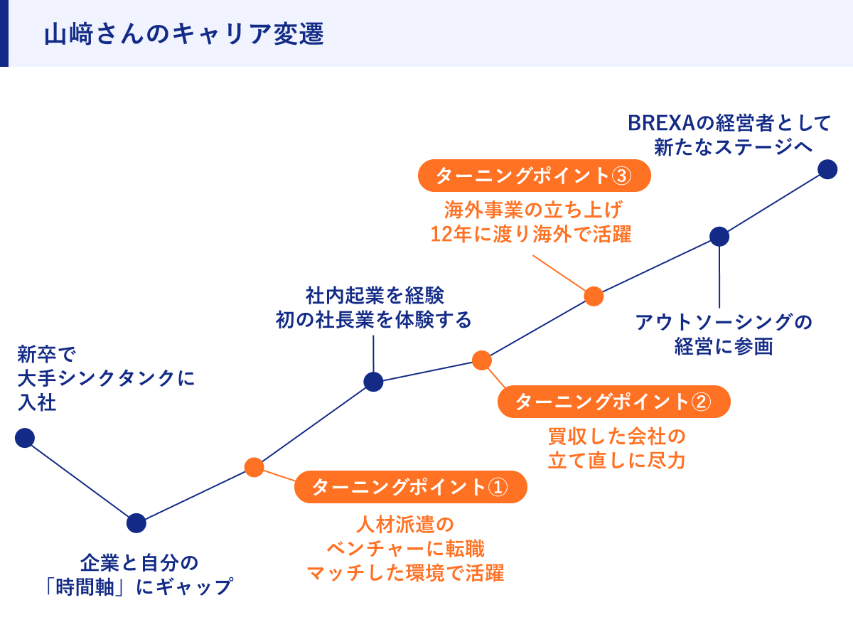 山﨑さんのキャリア変遷