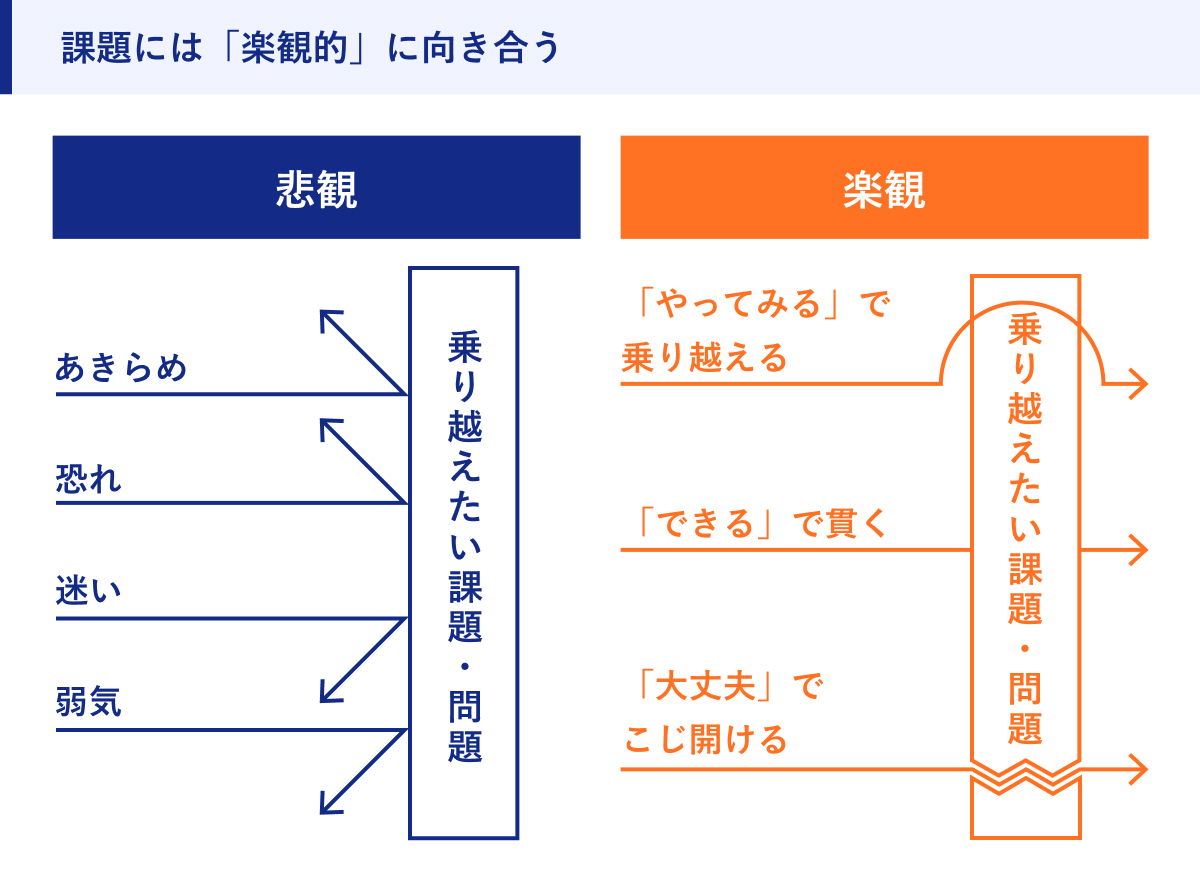 課題には「楽観的」に向き合う