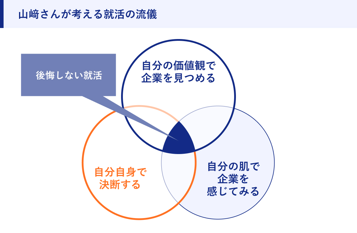 山﨑さんが考える就活の流儀