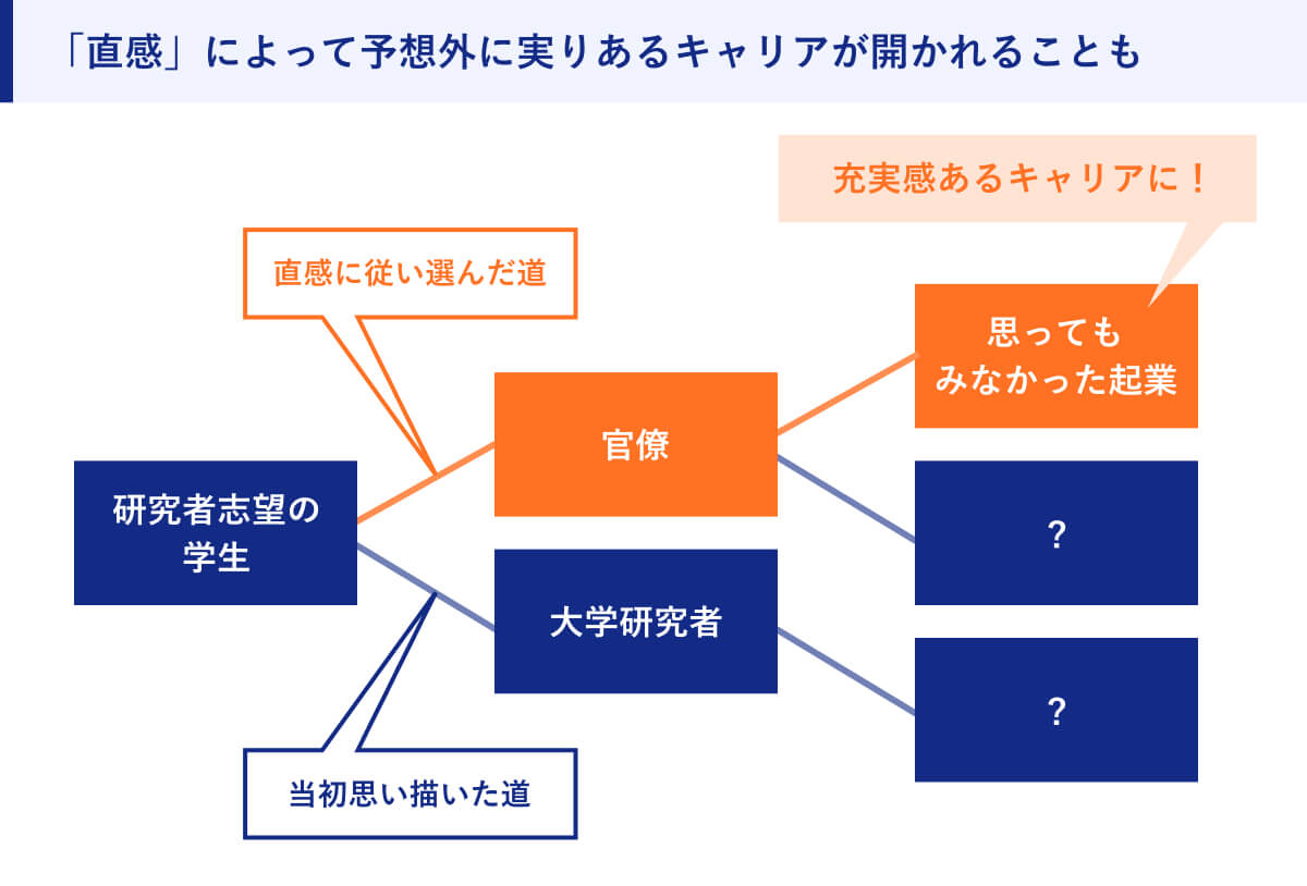 「直感」によって予想外に実りあるキャリアが開かれることも