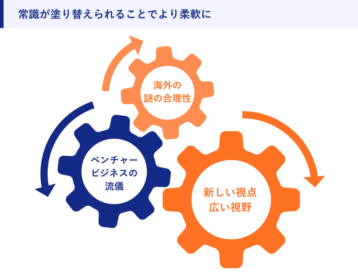常識が塗り替えられることでより柔軟に