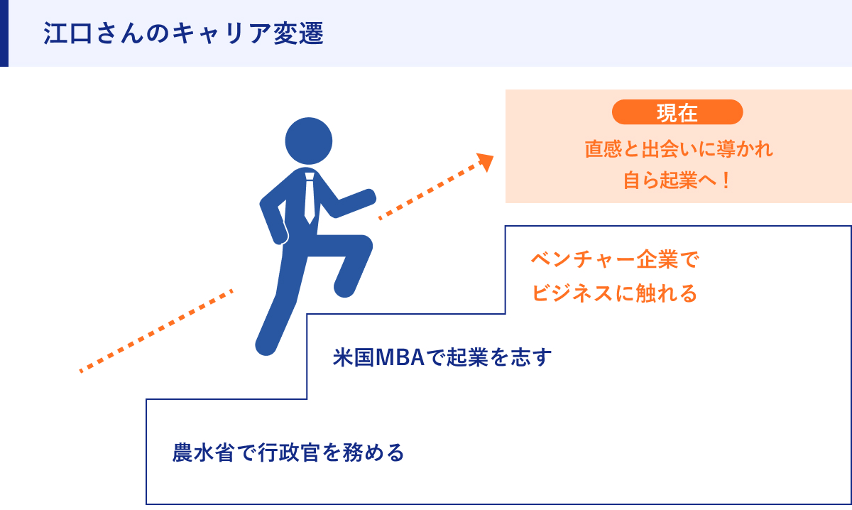 江口さんのキャリア変遷