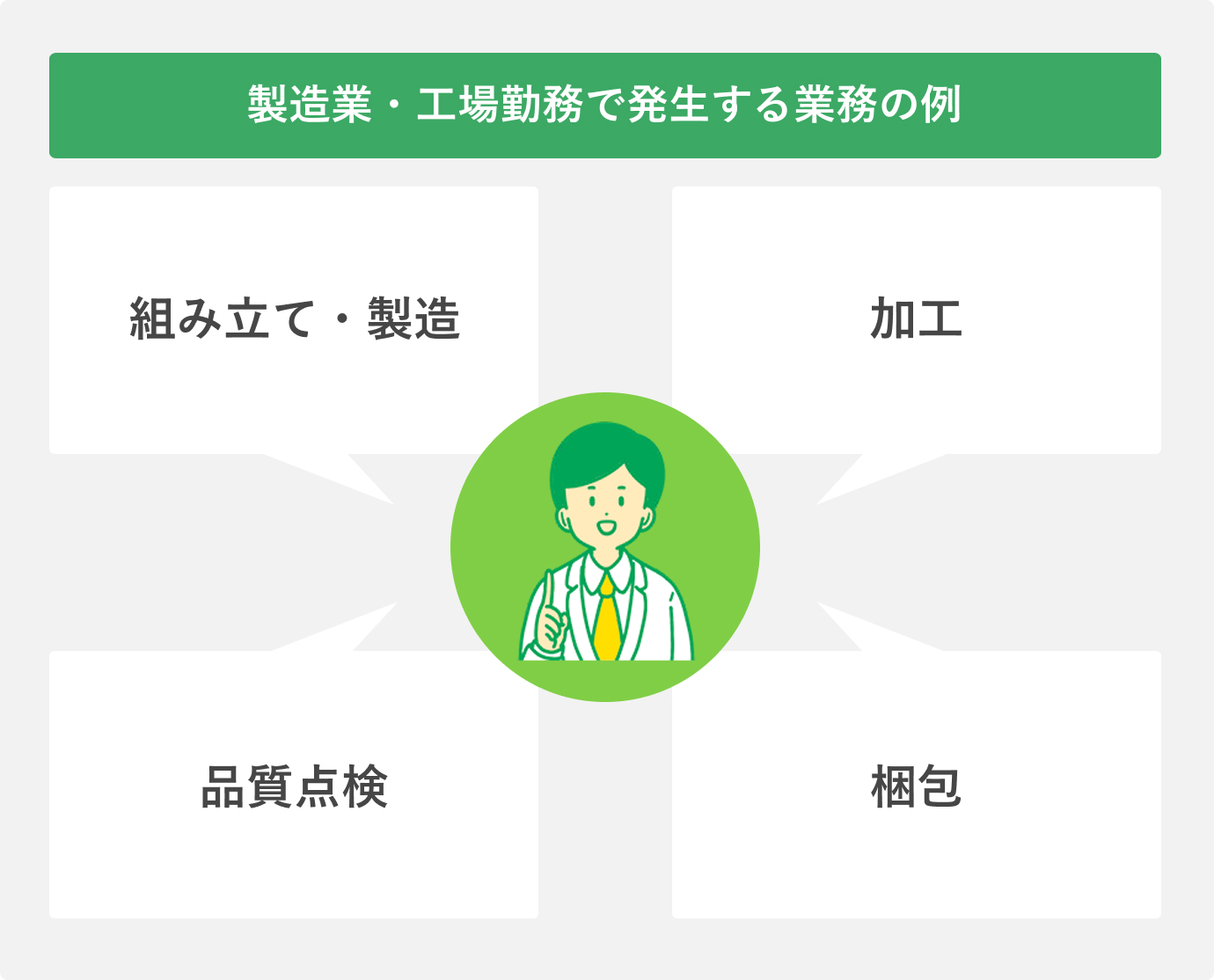 製造業・工場勤務で発生する業務の例
