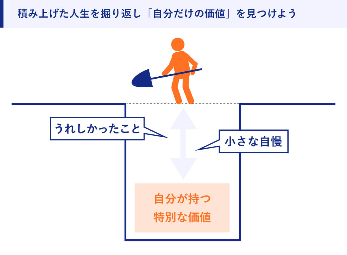 積み上げた人生を掘り返し「自分だけの価値」を見つけよう