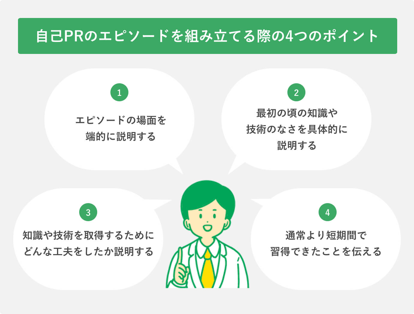 自己PRのエピソードを組み立てる際の4つのポイント