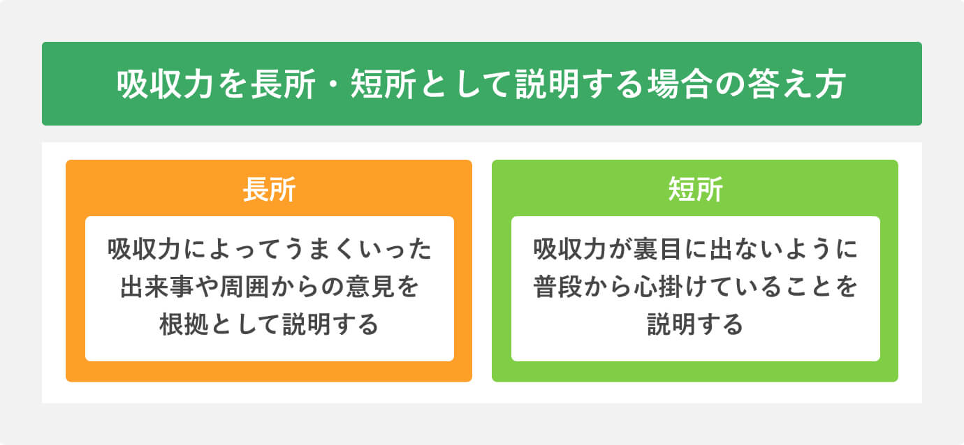 吸収力を長所・短所として説明する場合の答え方