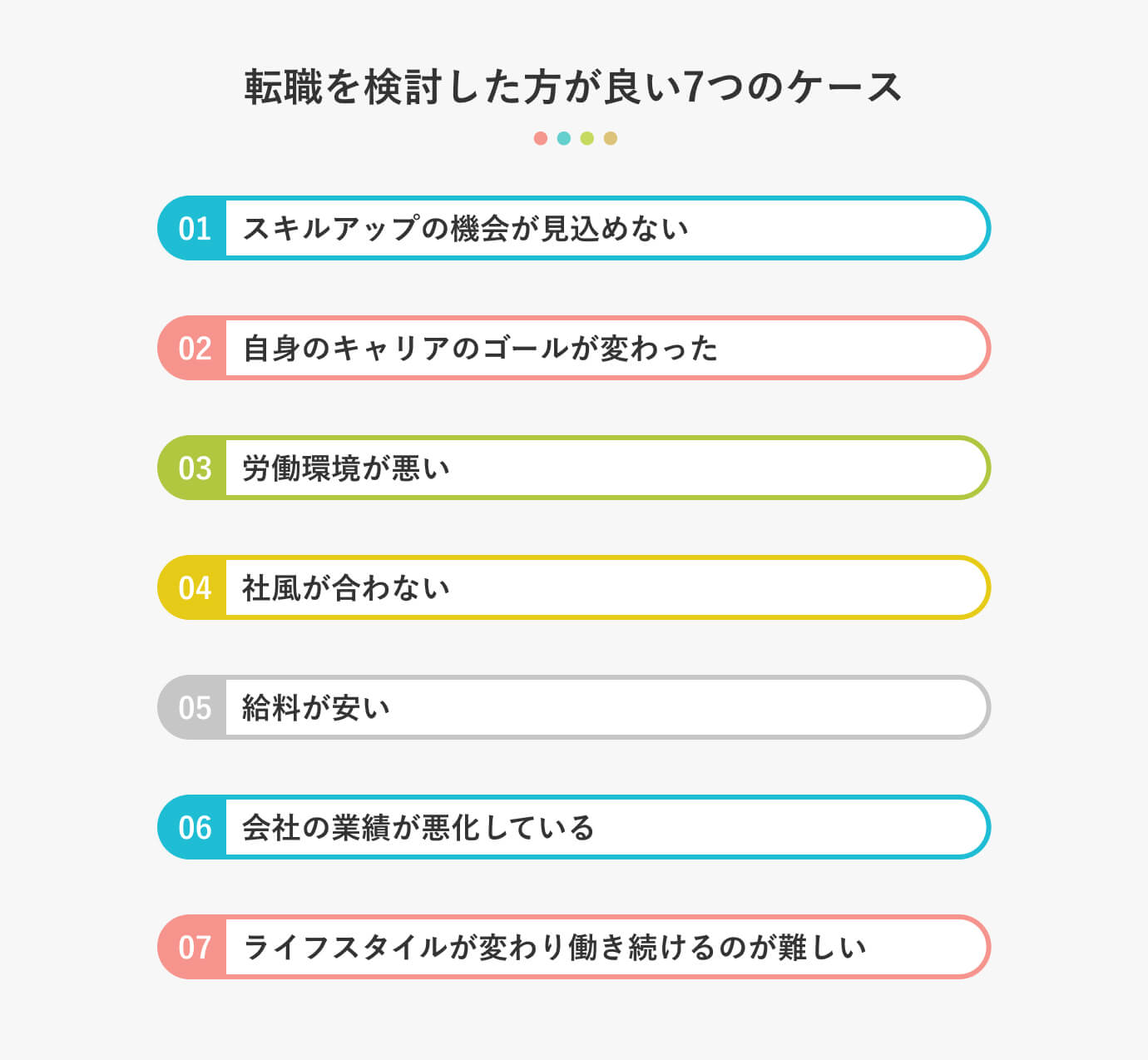 転職を検討したほうが良い7つのケース