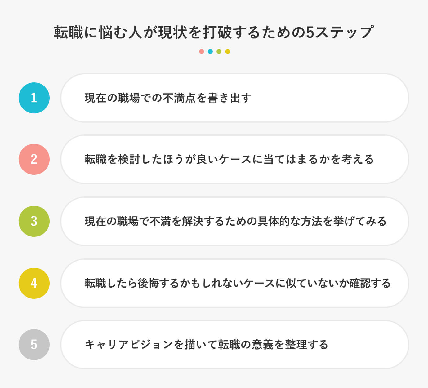 転職に悩む人が現状を打破するための5ステップ