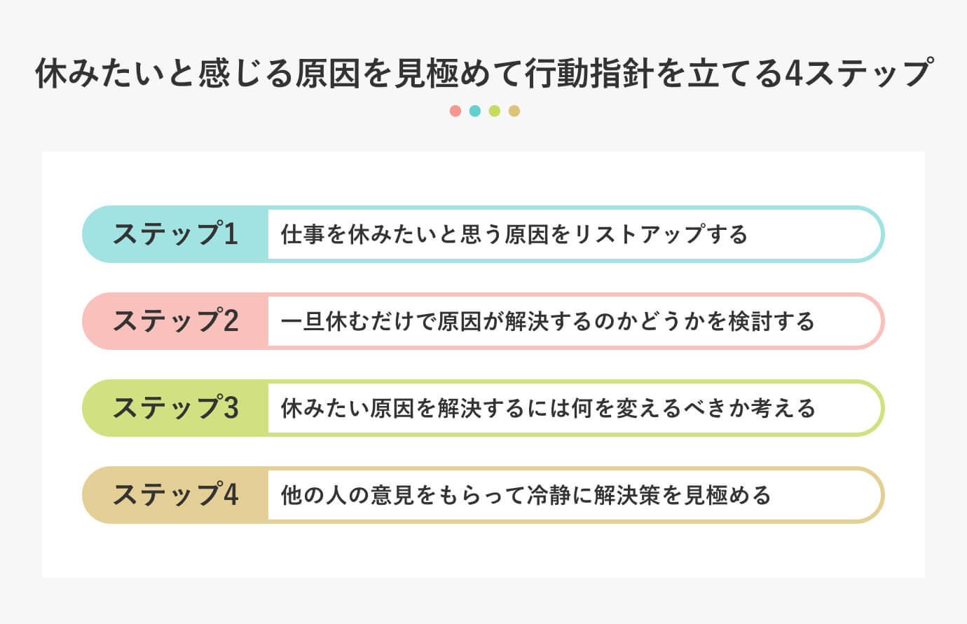 休みたいと感じる原因を見極めて行動指針を立てる4ステップ