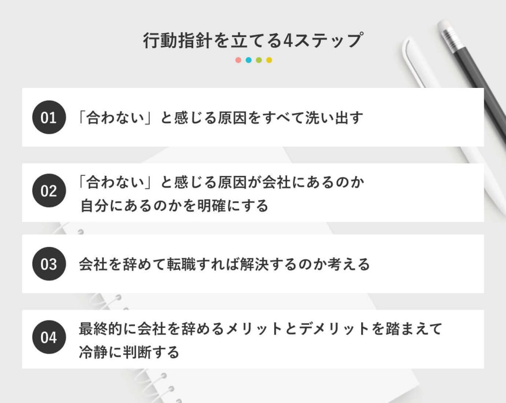行動方針を立てる4ステップ