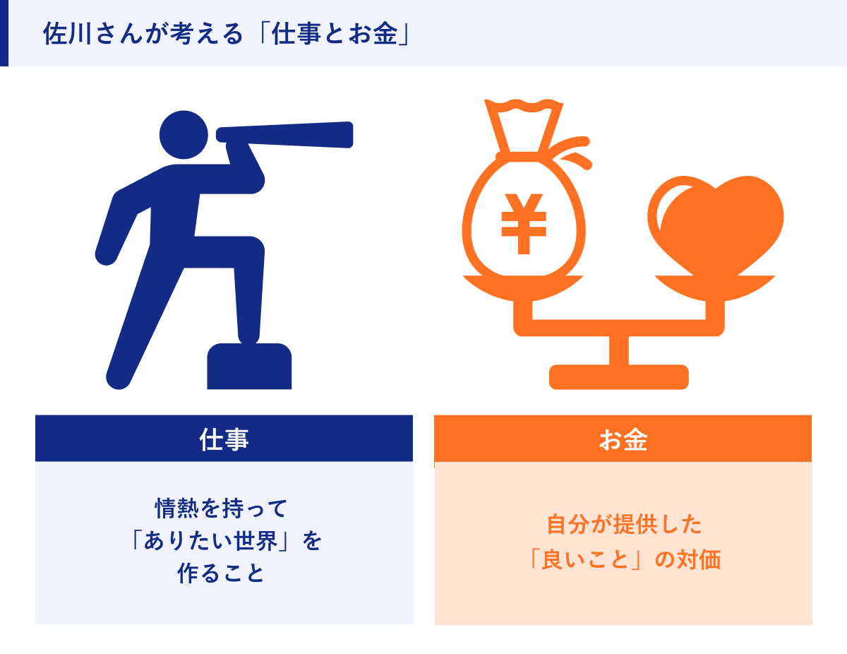 佐川さんが考える「仕事とお金」