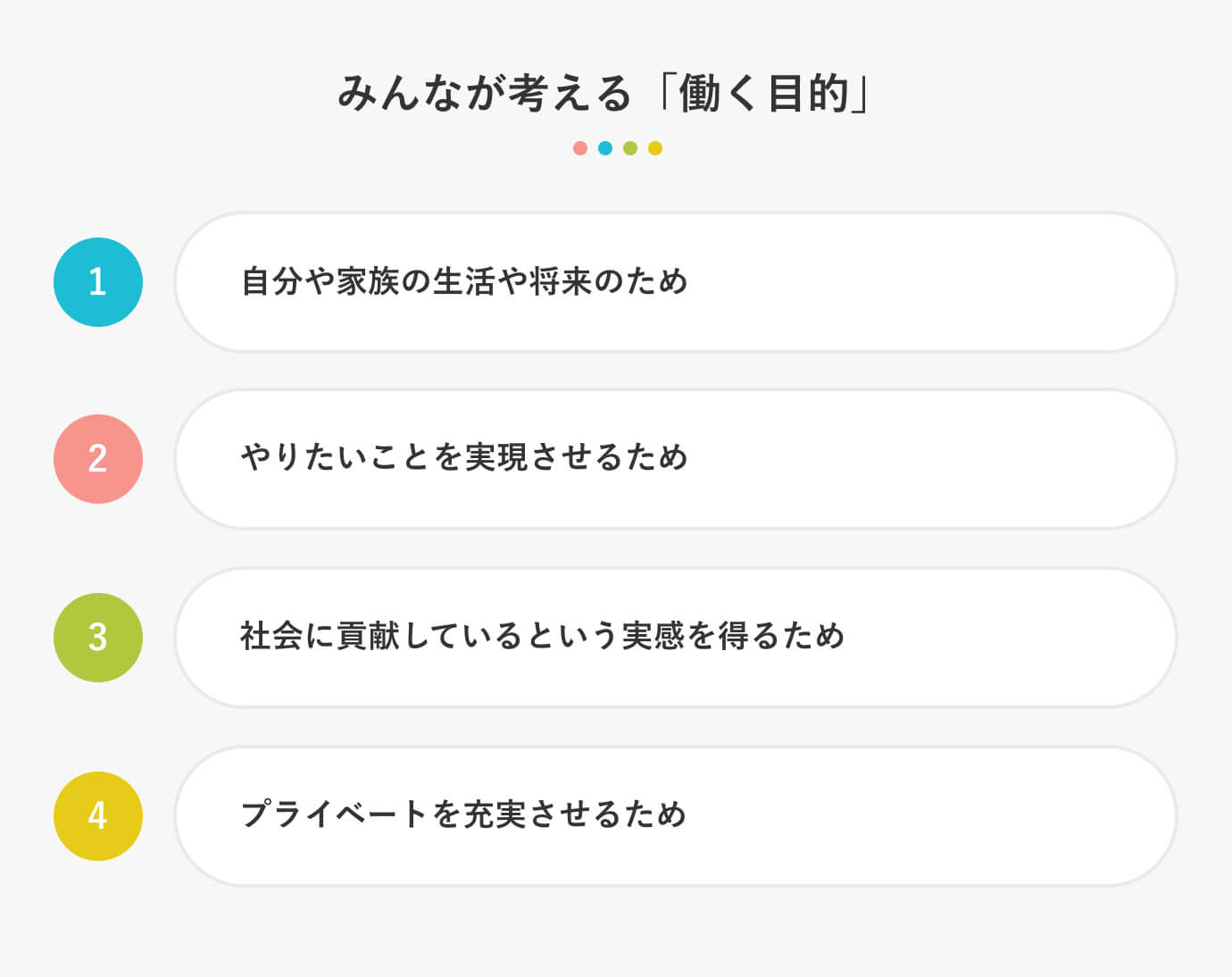 みんなが考える「働く目的」