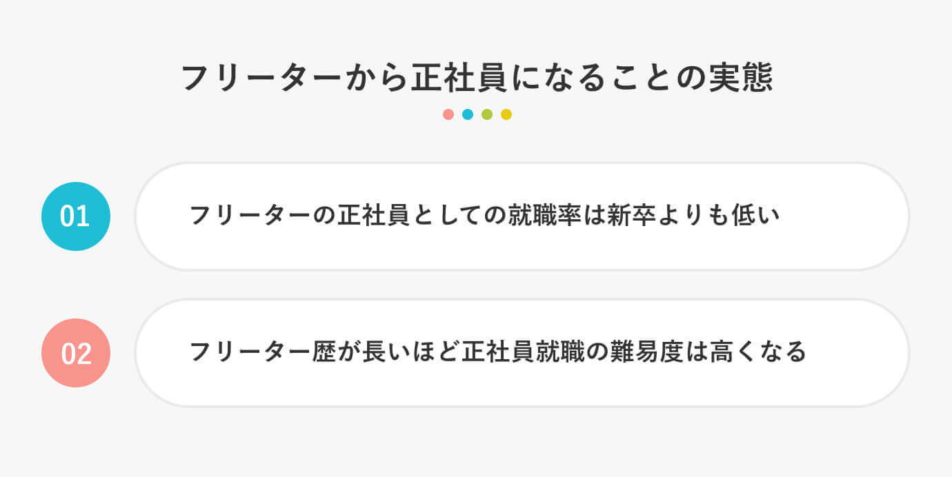 フリーターから正社員になることの実態