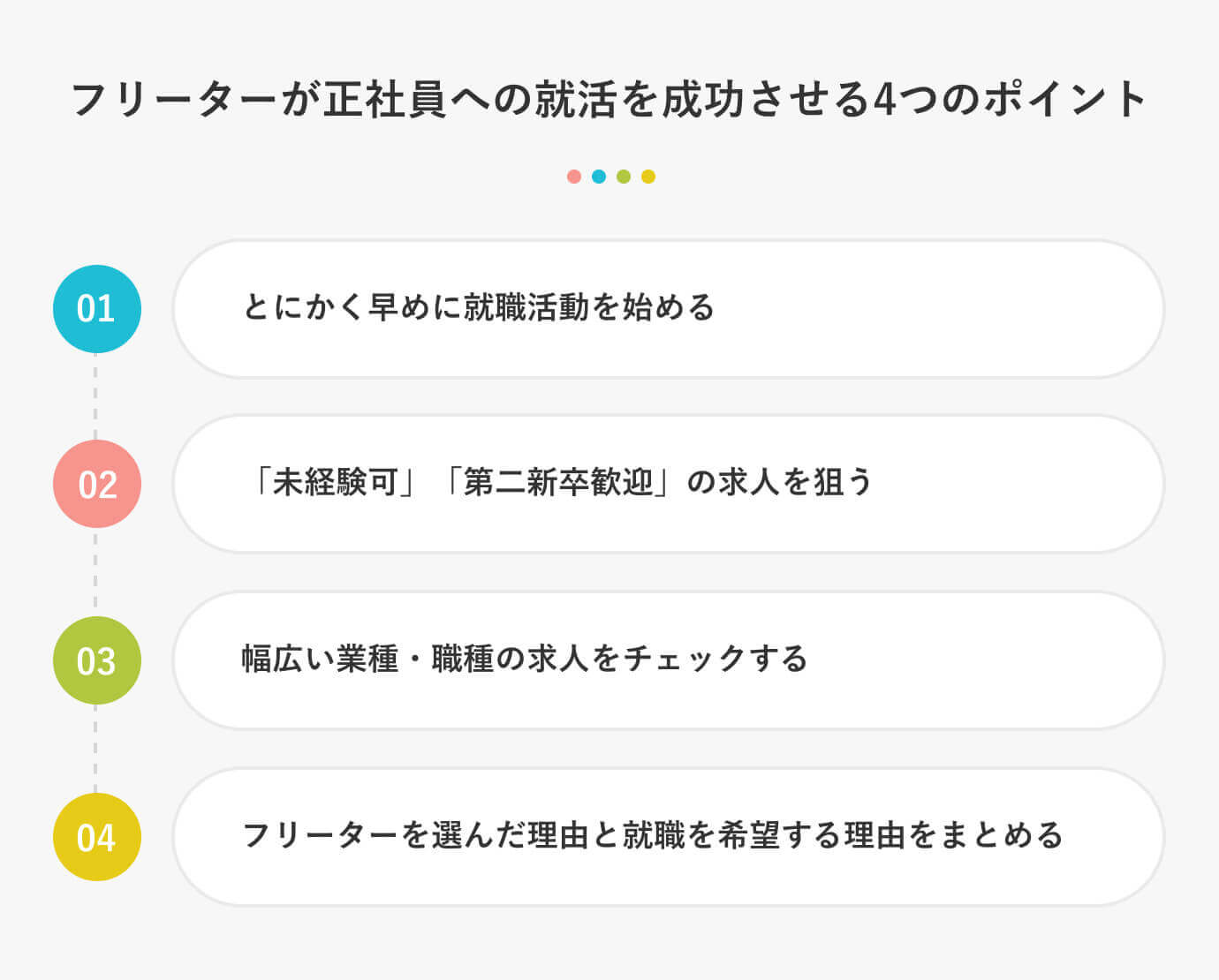 フリーターが正社員への就活を成功させる4つのポイント