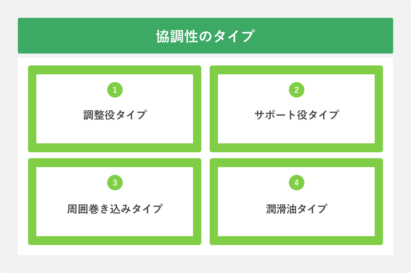 協調性のタイプ