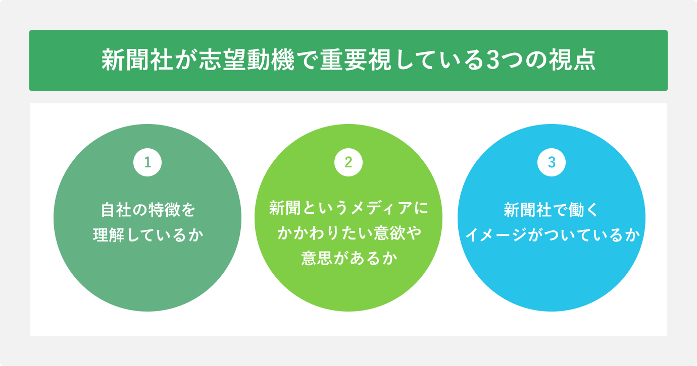 新聞社が志望動機で重要視している3つの視点