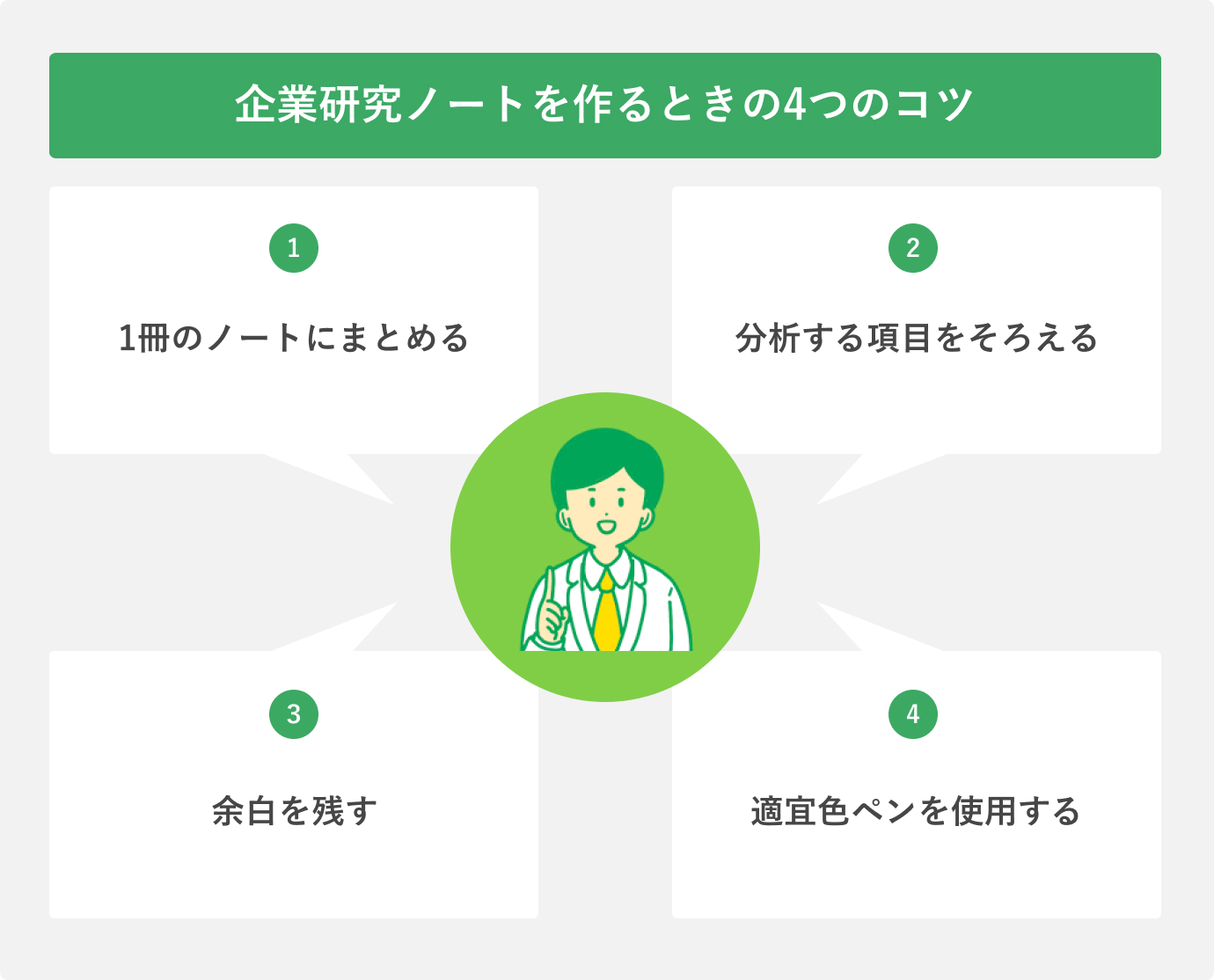 企業研究ノートを作るときの4つのコツ