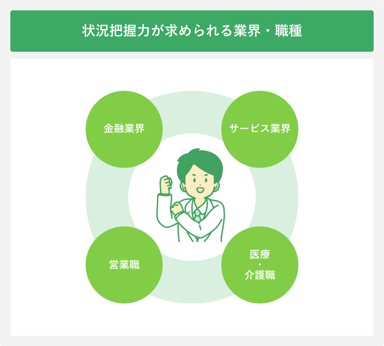 状況把握力が求められる業界・職種