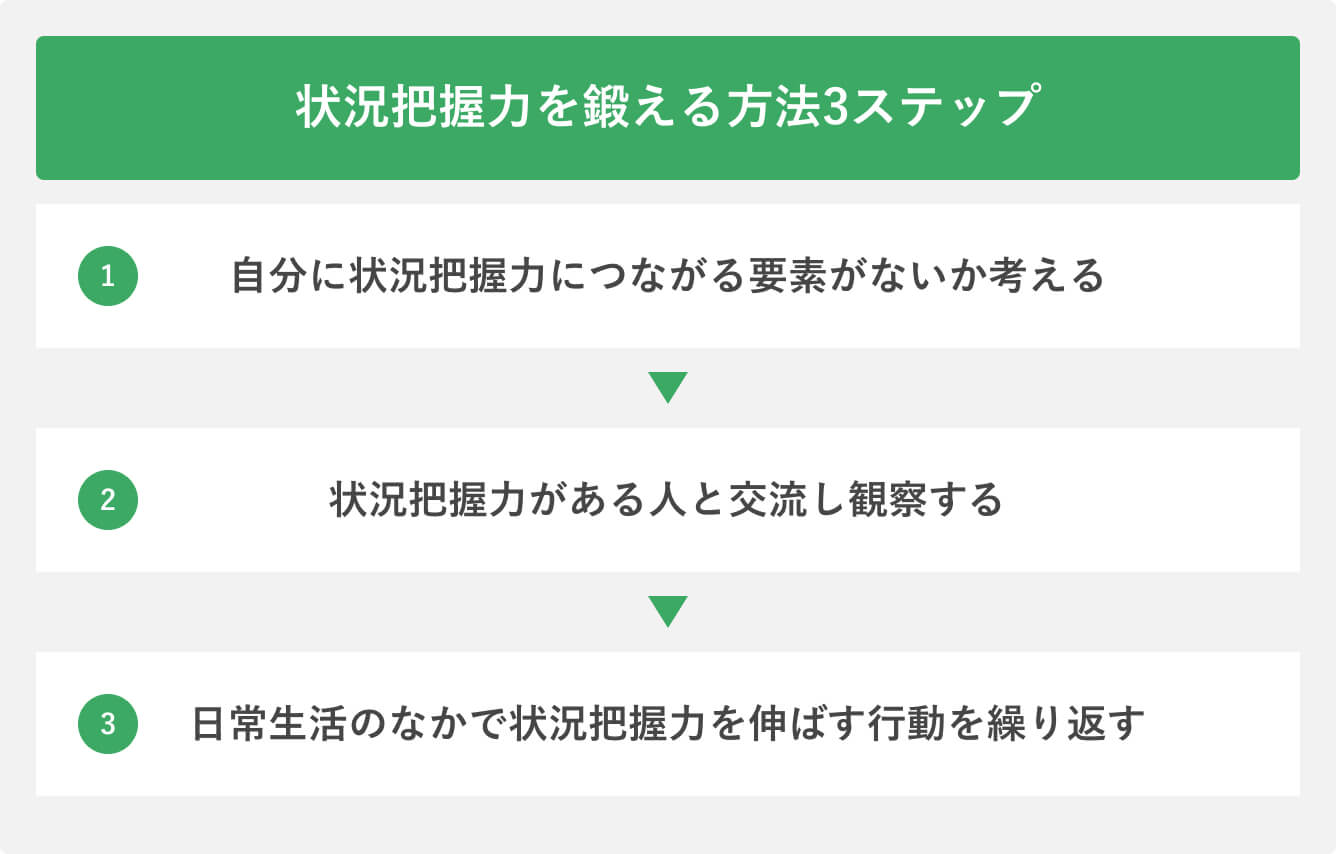 状況把握力を鍛える方法3ステップ