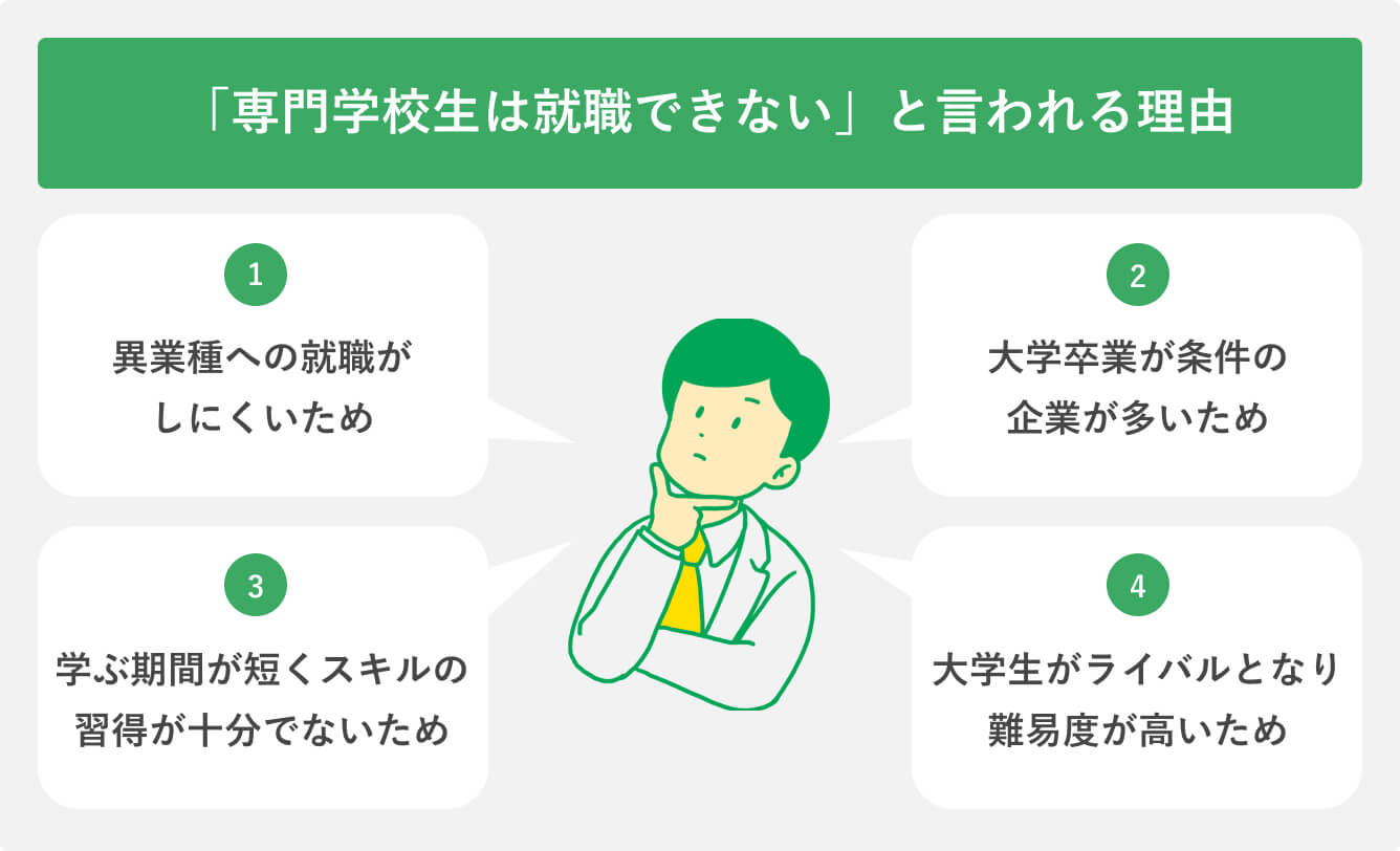「専門学校生は就職できない」と言われる理由