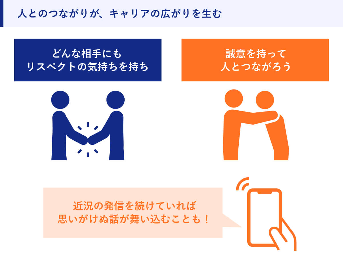 人とのつながりが、キャリアの広がりを生む