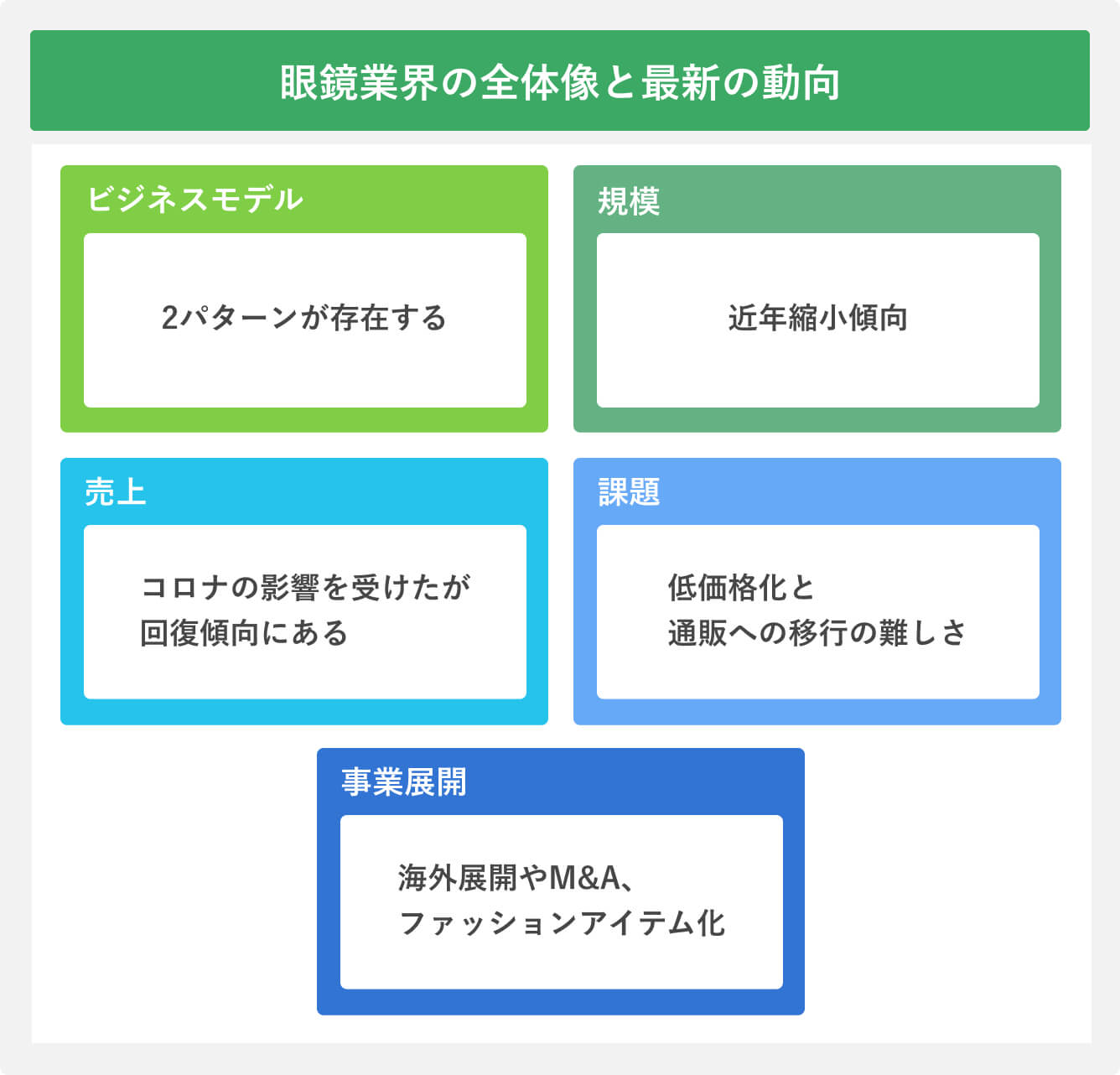 眼鏡業界の全体像と最新の動向