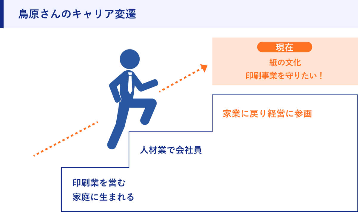鳥原さんのキャリア変遷
