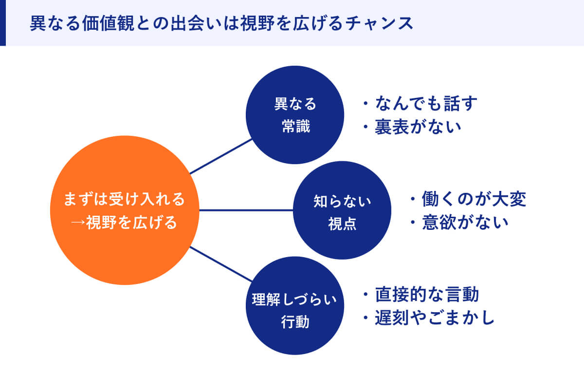 異なる価値観との出会いは視野を広げるチャンス