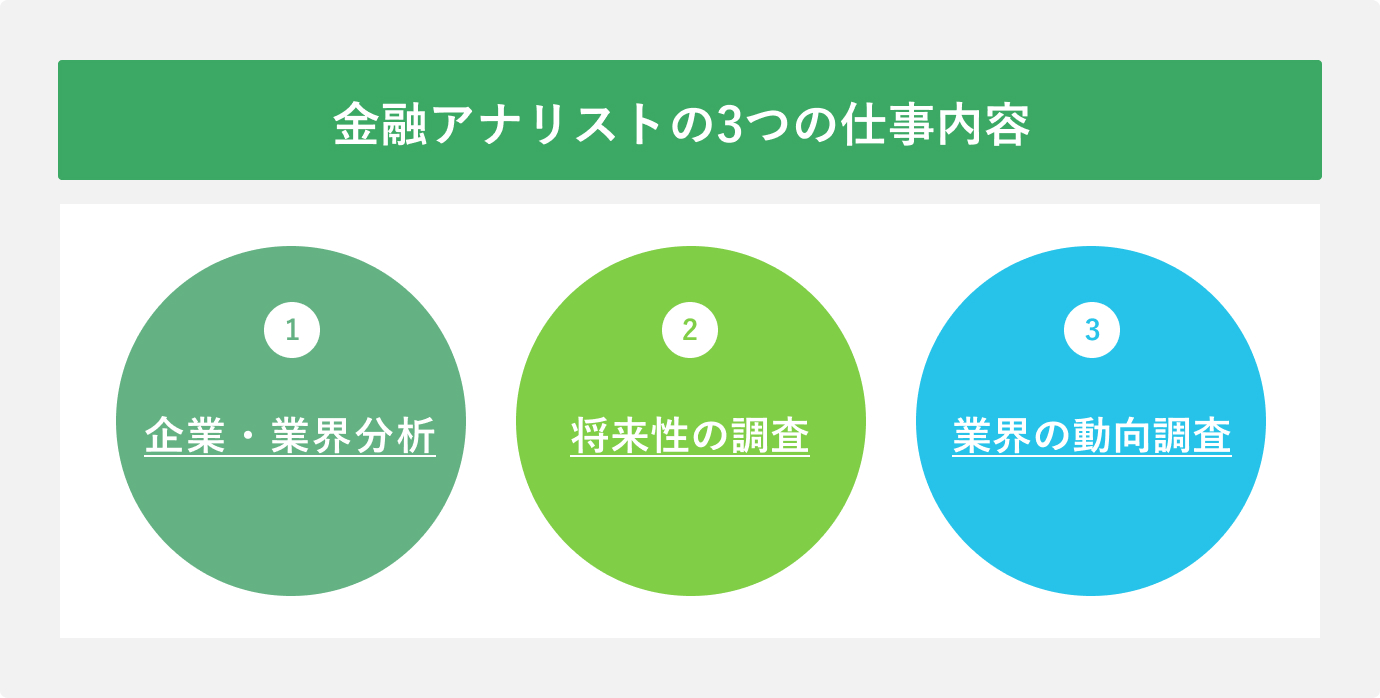 金融アナリストの3つの仕事内容