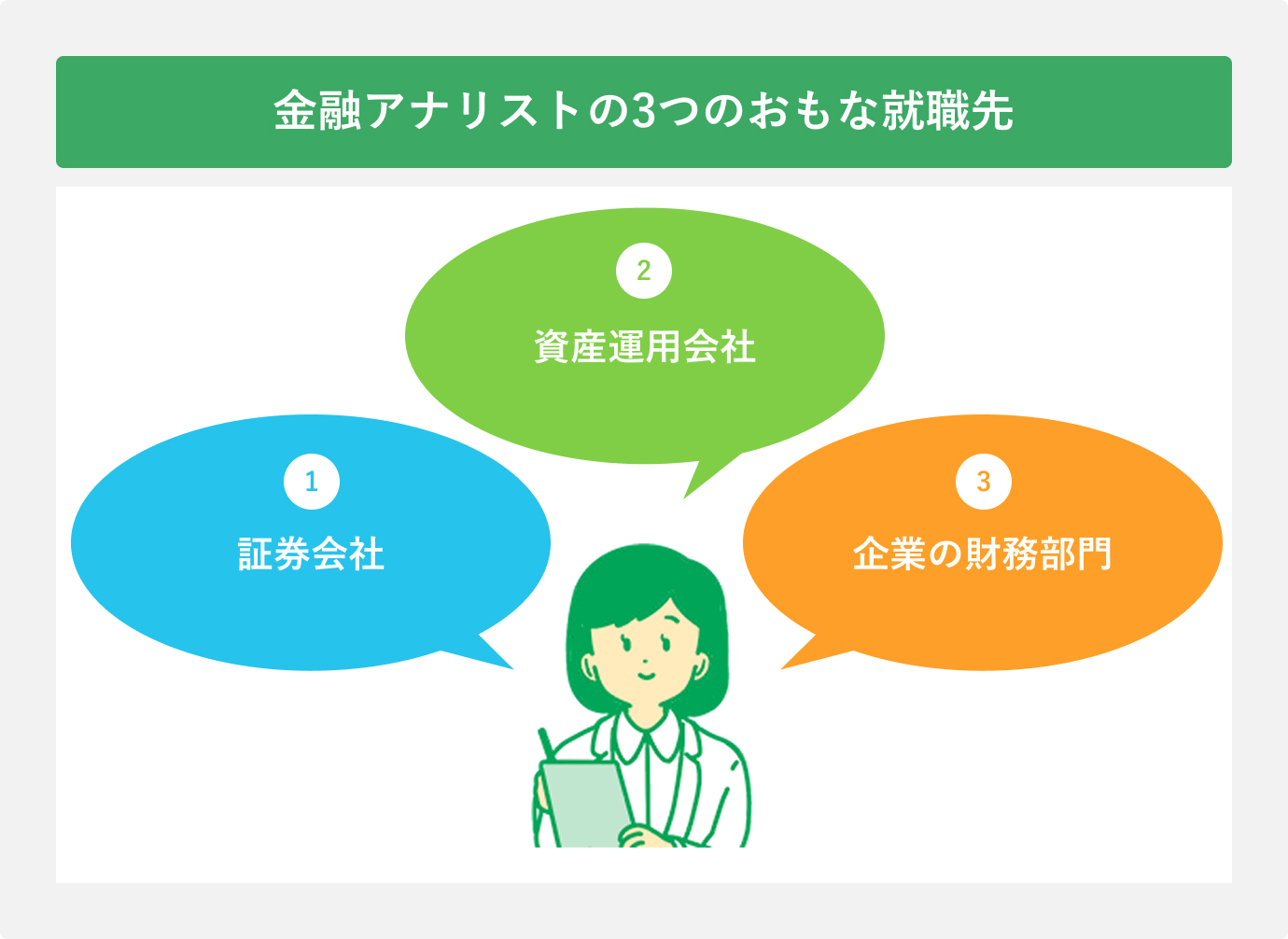 金融アナリストの3つのおもな就職先