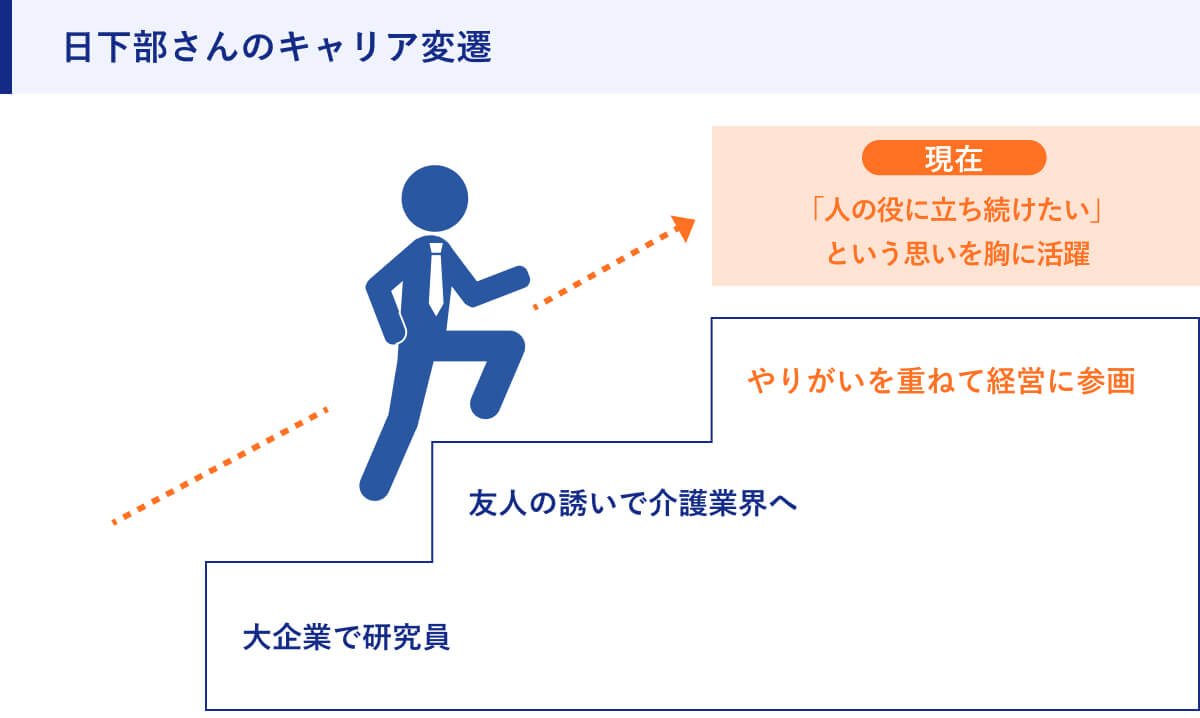 日下部さんのキャリア変遷