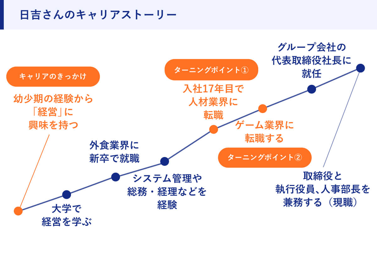 日吉さんのキャリアストーリー