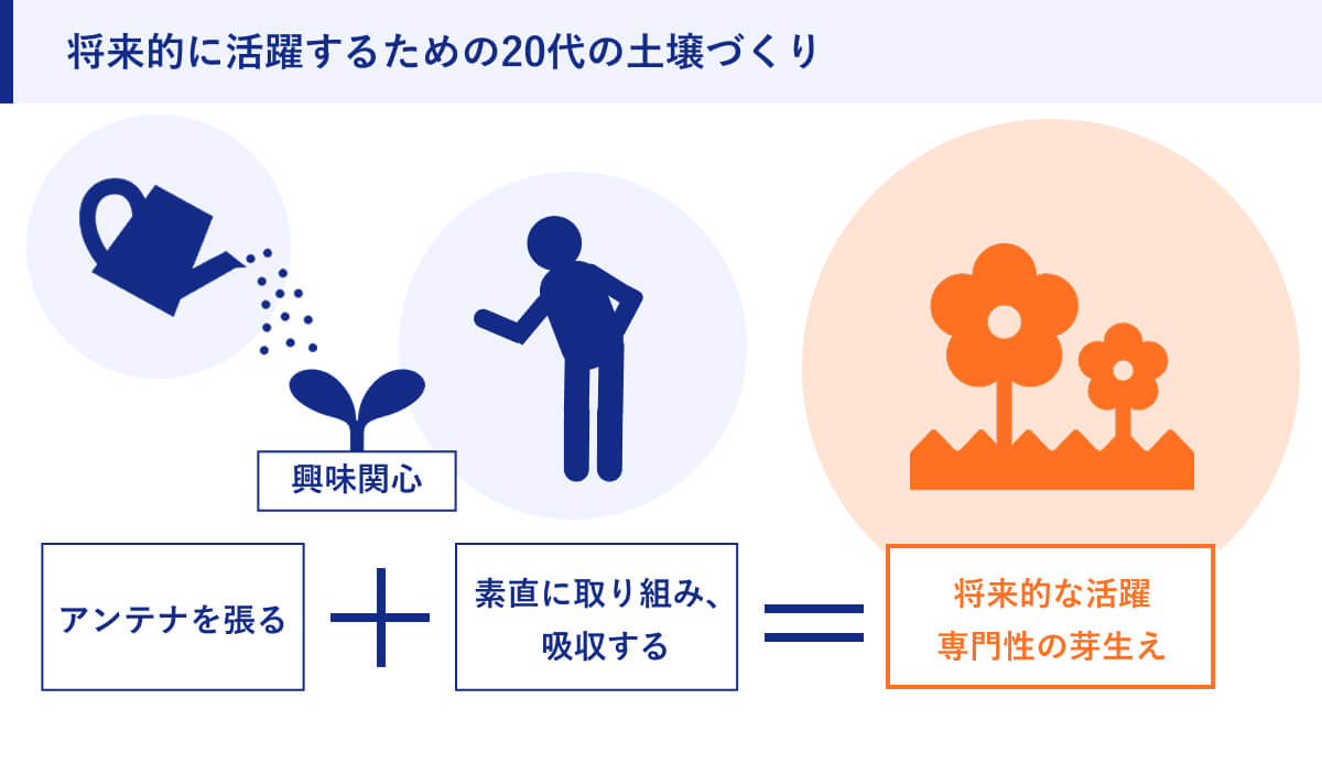 将来的に活躍するための20代の土壌づくり