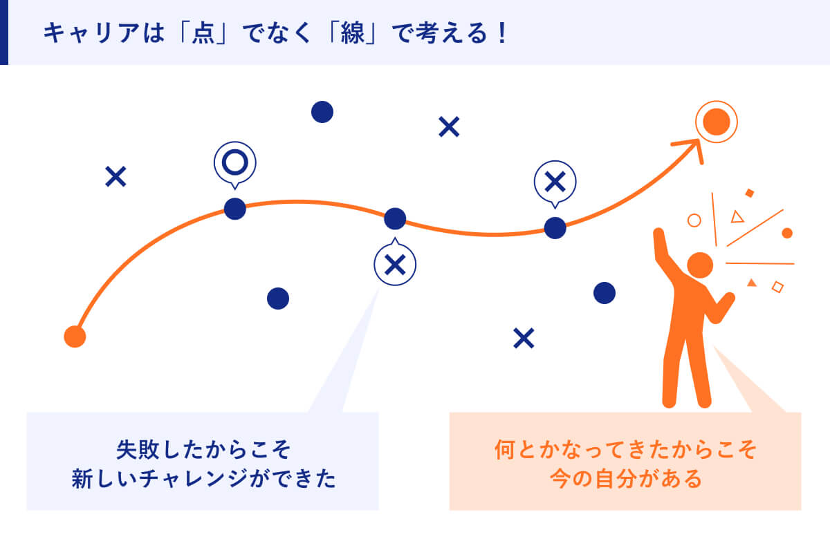 キャリアは「点」でなく「線」で考える!