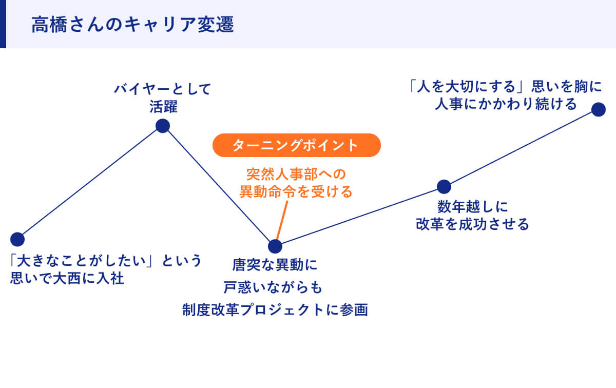 高橋さんのキャリア変遷