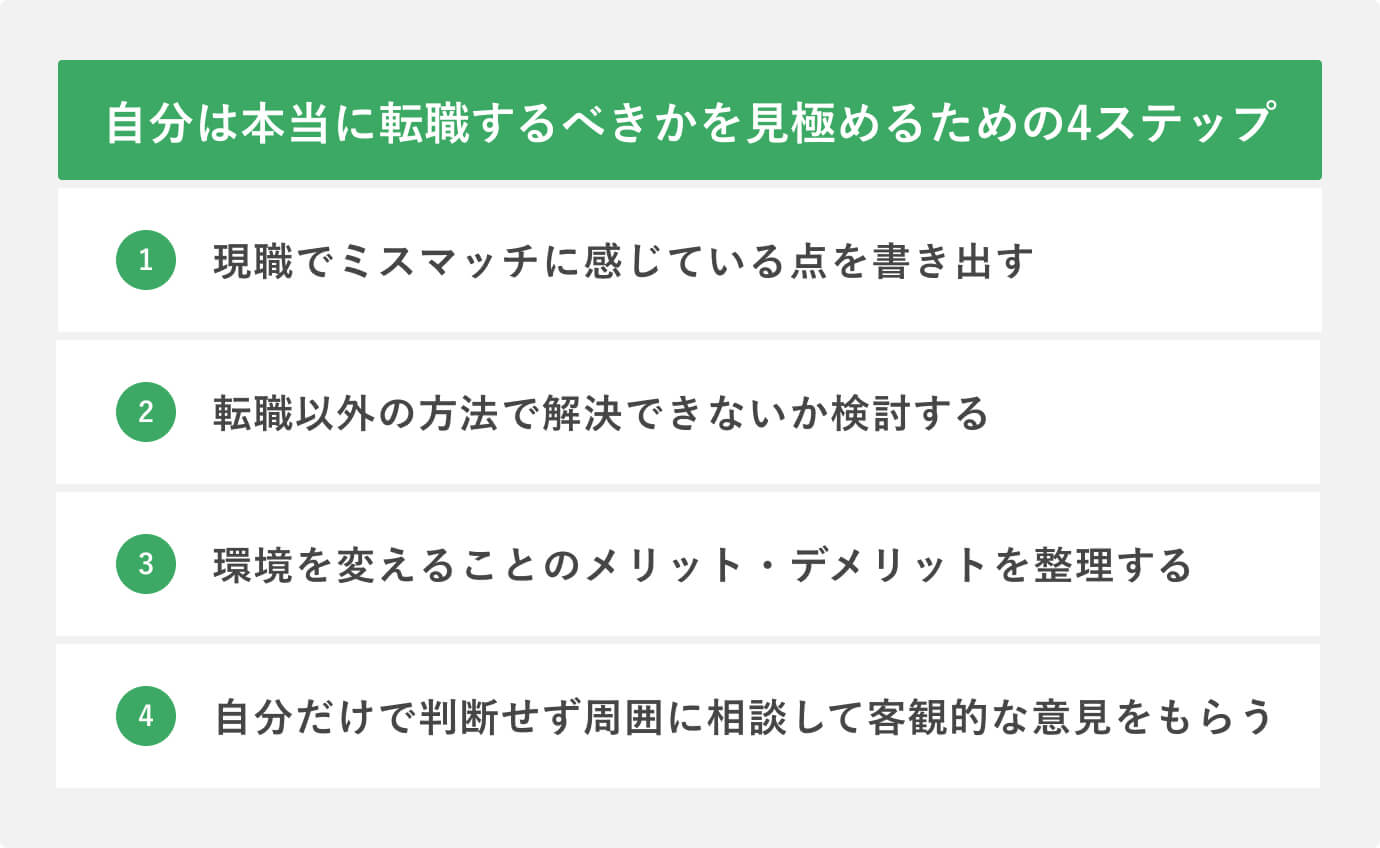 自分は本当に転職するべきかを見極めるための4ステップ