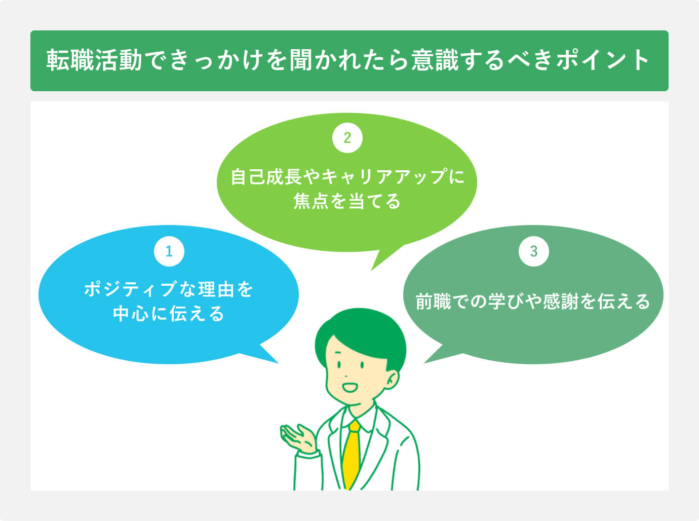 転職活動できっかけを聞かれたら意識するべきポイント