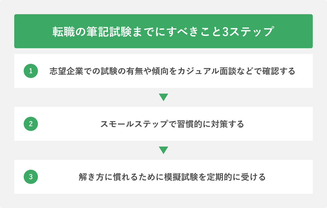 転職の筆記試験までにすべきこと3ステップ