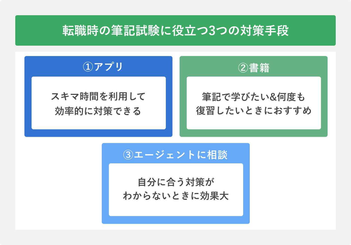 転職時の筆記試験に役立つ3つの対策手段