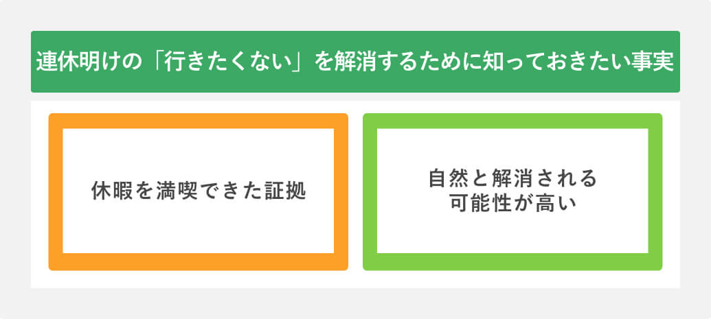 連休明けの「行きたくない」を解消するために知っておきたい事実
