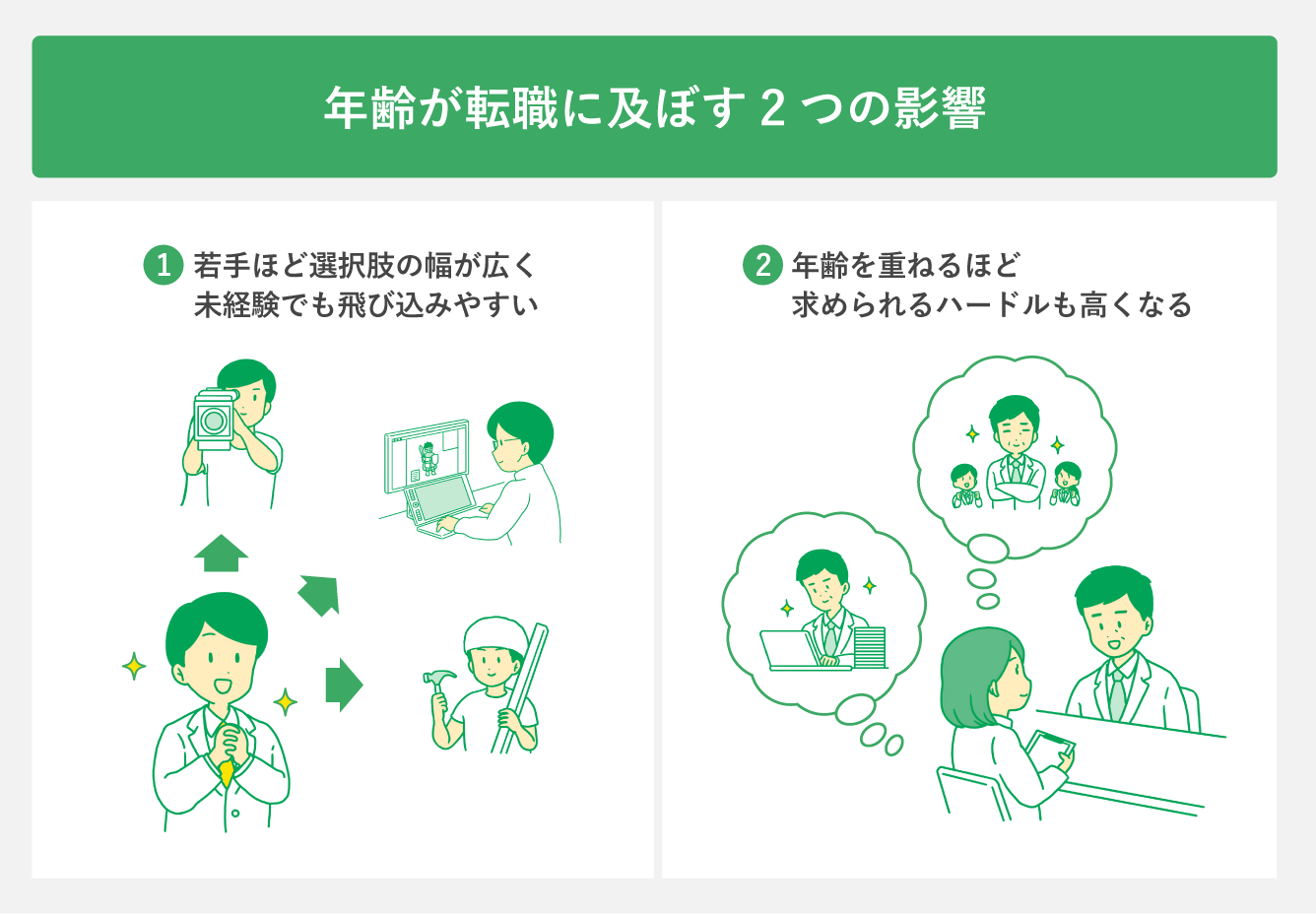 年齢が転職に及ぼす2つの影響