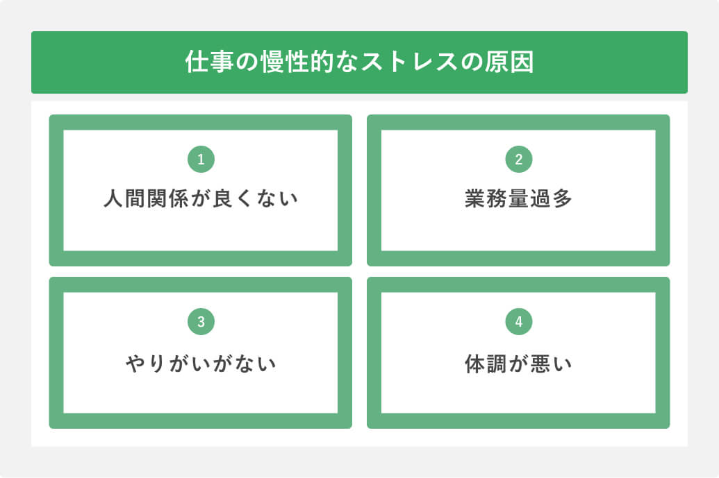 仕事の慢性的なストレスの原因