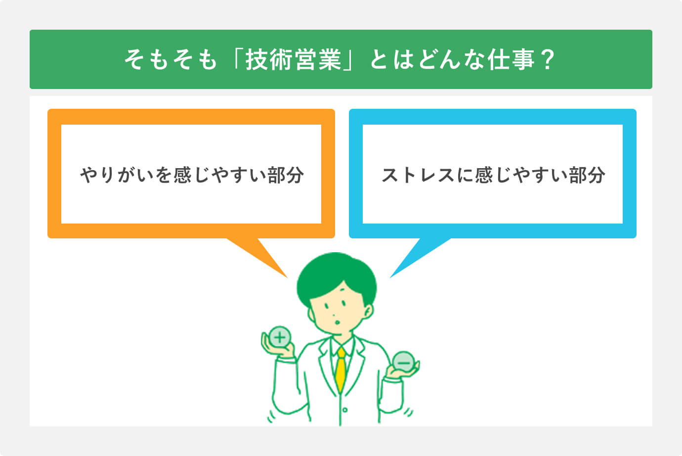 そもそも「技術営業」とはどんな仕事?