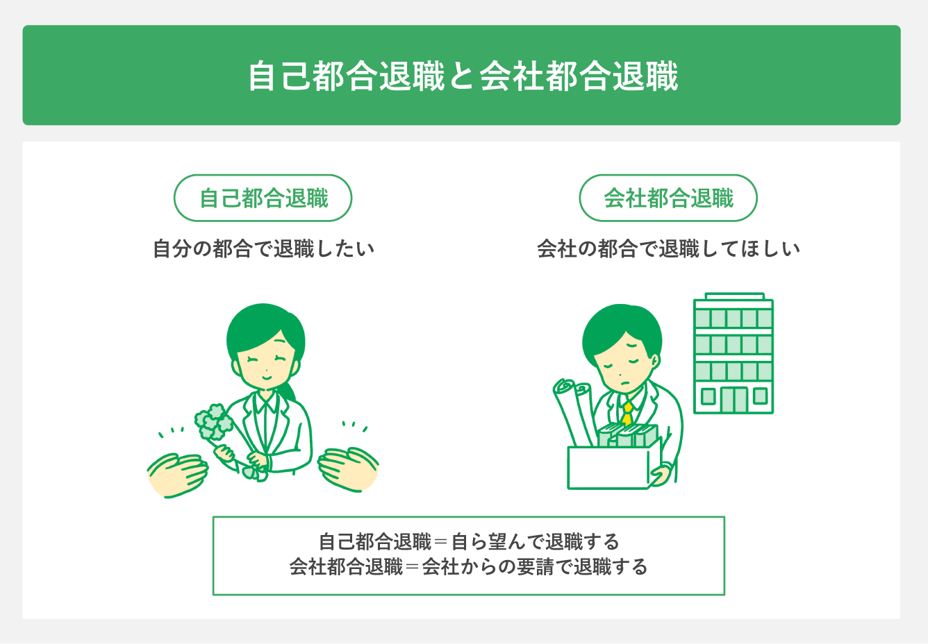 自己都合退職と会社都合退職