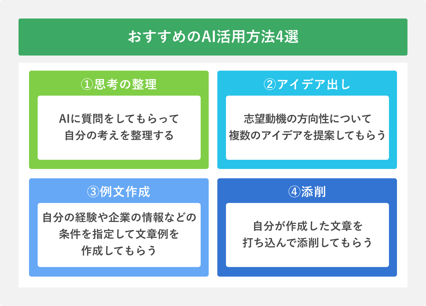 おすすめのAI活用方法4選